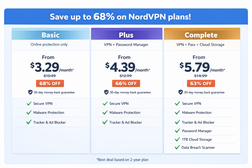 nordvpn coupon code 2026 pricing plans comparison