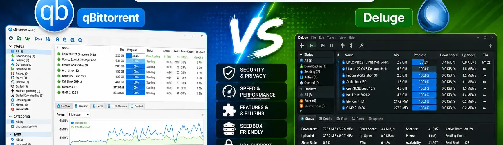 qBittorrent vs Deluge torrent client comparison in 2026